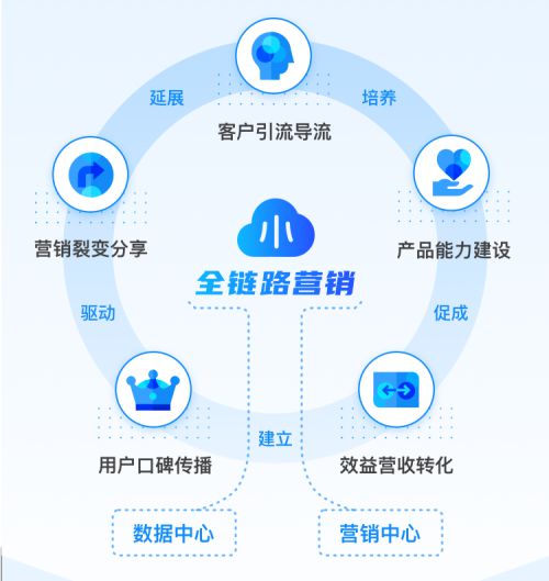 知曉云推出企業(yè)級數(shù)字化服務 一站式解決方案助力政企降本增效，提升收益