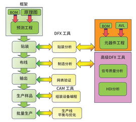數(shù)字孿生技術(shù)助力產(chǎn)品設(shè)計 數(shù)字服務(wù)的創(chuàng)新引擎