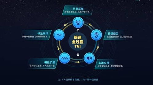 個(gè)燈品牌營(yíng)銷服務(wù)全面升級(jí)，以數(shù)字技術(shù)打造全鏈路數(shù)據(jù)營(yíng)銷閉環(huán)