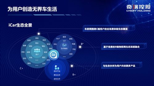 奇瑞iCar生態(tài)揚(yáng)帆起航，攜手阿里云共繪數(shù)字出行新藍(lán)圖